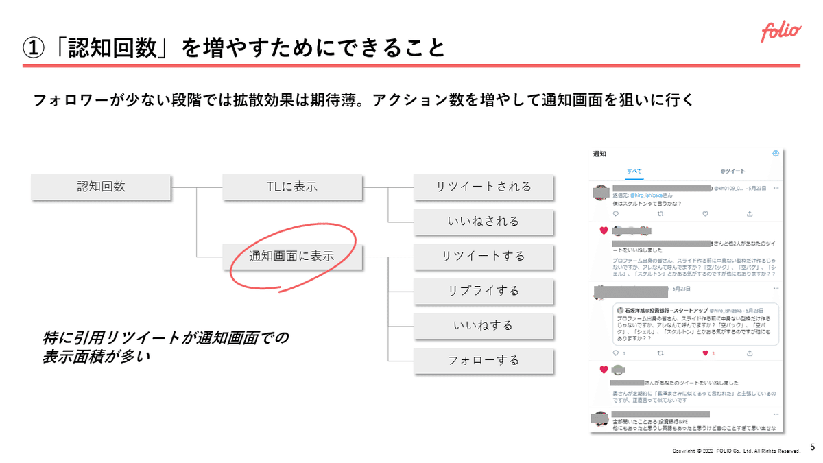 20210601_Twitter始めよう！勉強会_note_5