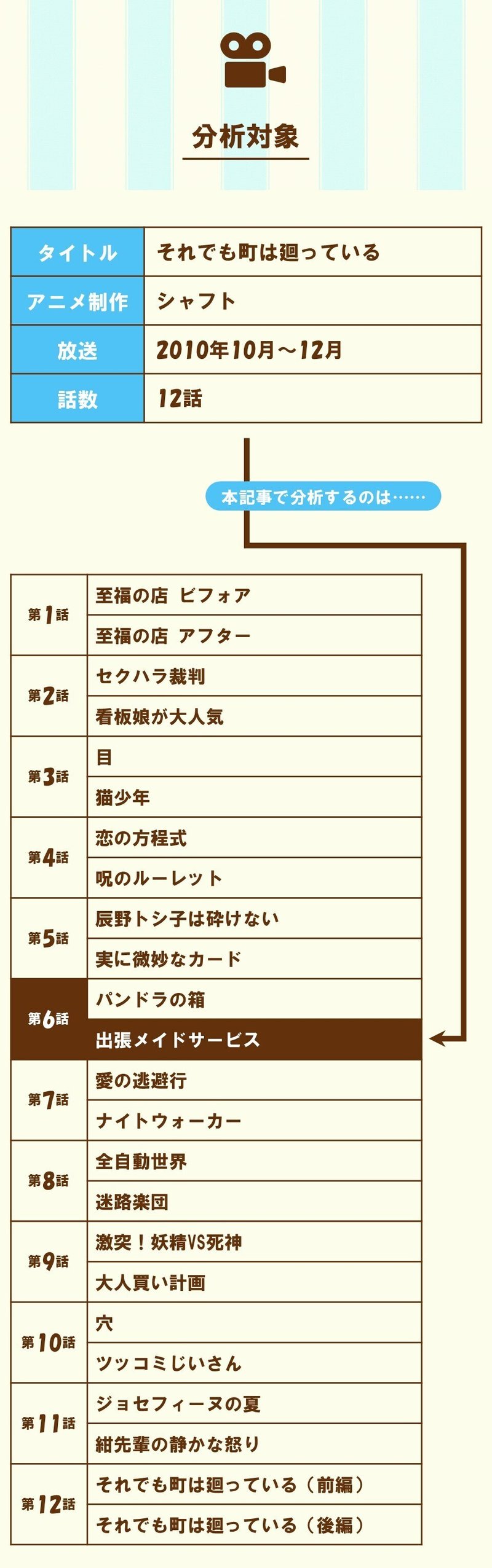 アニメ それでも町は廻っている 第6話後半を2つの視点から分析する 100 ツールズ 創作の技術 Note アニメ それでも町は廻っている 第6話後半を2つの視点から分析する 100 ツールズ 創作の技術 Note