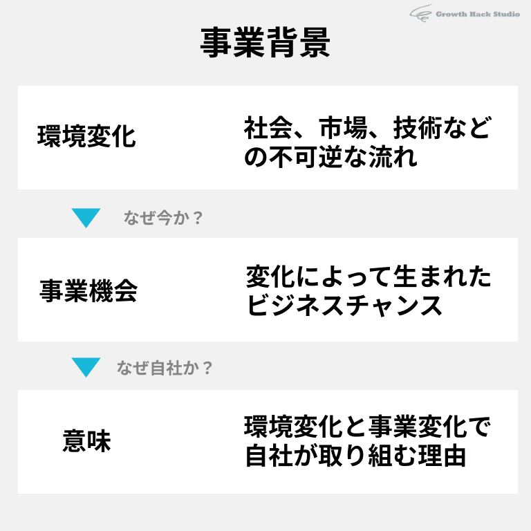 編集後記 新規事業に取り組む理由を明確にする 事業背景 の21のチェックリスト Mizuho Kushida Note