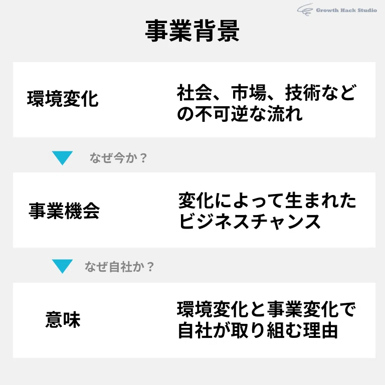 編集後記 新規事業に取り組む理由を明確にする 事業背景 の21のチェックリスト Mizuho Kushida Note