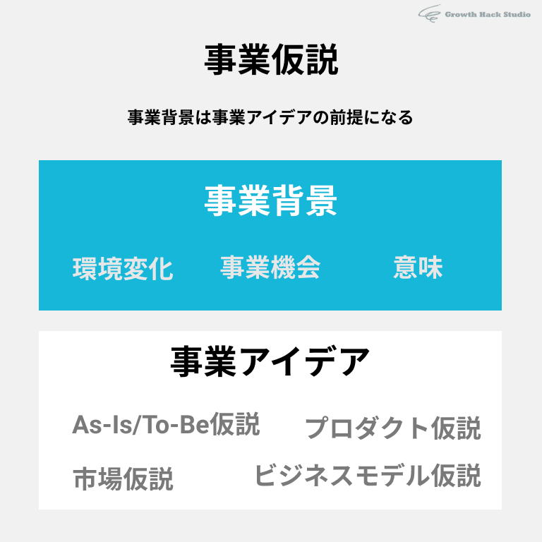 編集後記 新規事業に取り組む理由を明確にする 事業背景 の21のチェックリスト Mizuho Kushida Note