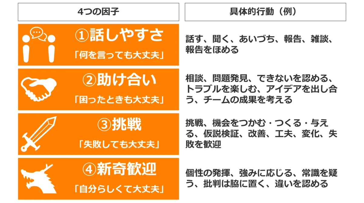 4つの因子