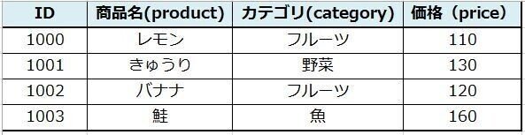 111_SQL_元データ表_抽出