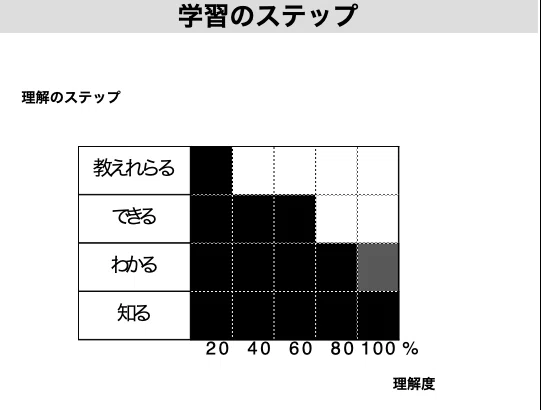 スクリーンショット 2021-08-20 6.55.39