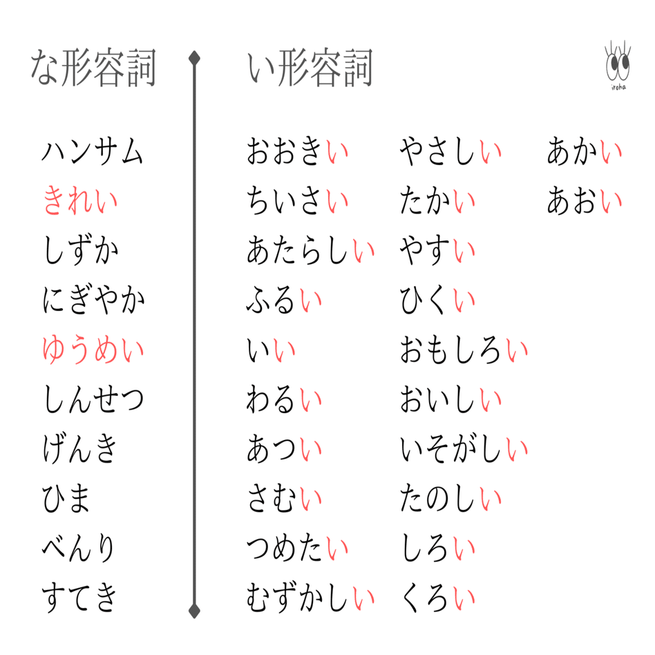 教案 みんなの日本語 第8課 Iroha 日本語教師 Note