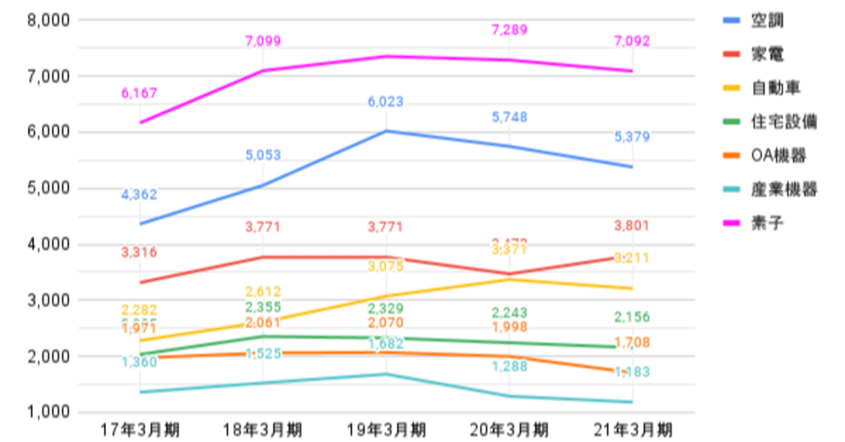 【中古】 ２１世紀の「卸売業」はこう変わる 業種別 下巻/経営情報出版社/商業システム研究センター「２１世紀経営研 サーミスタ専業3社の比較（各社概要編）｜きよ