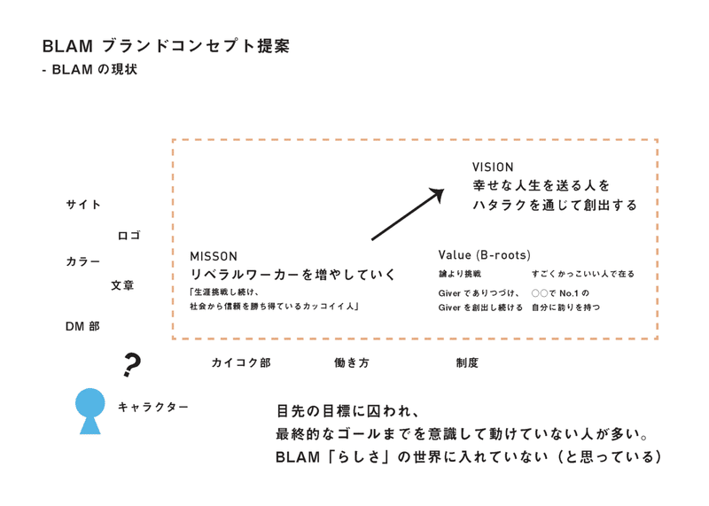 blam_新陳代謝_brandconcept_20191217_ページ_07