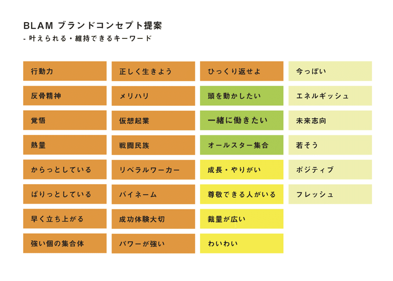 blam_新陳代謝_brandconcept_20191217_ページ_23