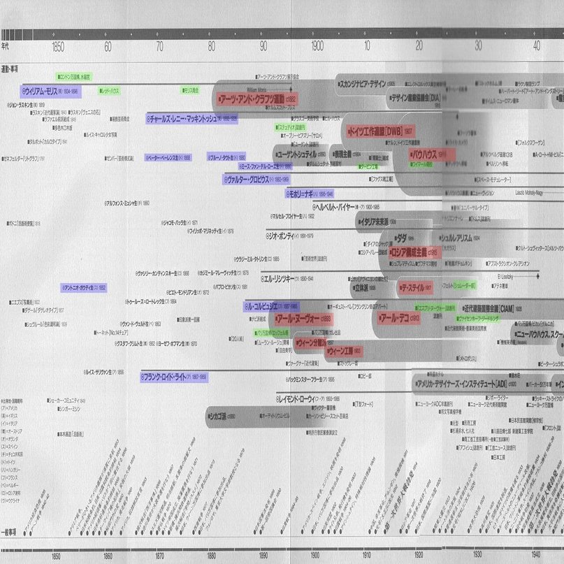 さらっと近代建築史2〜近代の建築・デザイン様式の流れ〜｜西和人/Archlife