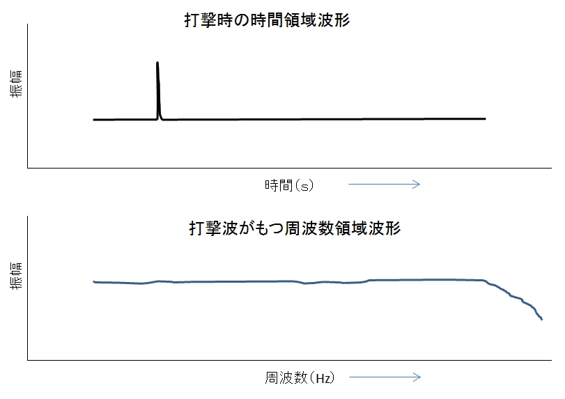 [Vibration] Natural Frequency and Resonance Frequency｜振動くんの独り言