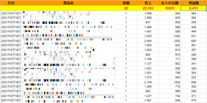 【#31】2021年8月19日：売上報告