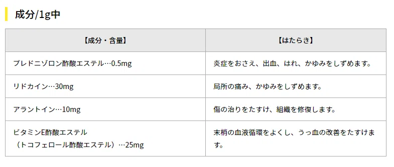 つらい切れ痔 いぼ痔をなんとか治すためのお役立ちまとめ 座椅子や寒天など まめたろう Note