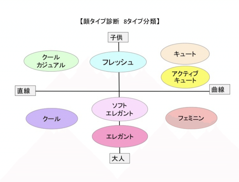 どうしても目立ってしまう エレガントタイプ 恒藤祐夏 顔タイプアドバイザー Note どうしても目立ってしまう エレガントタイプ 恒藤祐夏 顔タイプアドバイザー Note