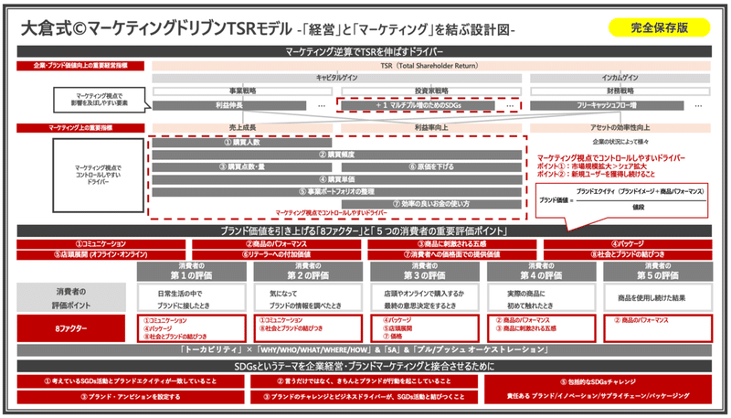 大倉式モデル