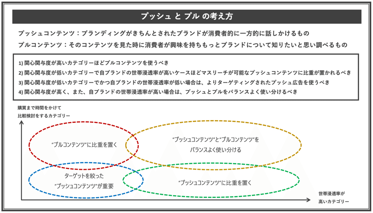 ブランド価値を高めるSDGs時代のマーケティング|経営とマーケティングを結ぶ設計図|大倉 佳晃 ブランド価値を高めるSDGs時代のマーケティング|経営とマーケティングを結ぶ設計図|大倉 佳晃