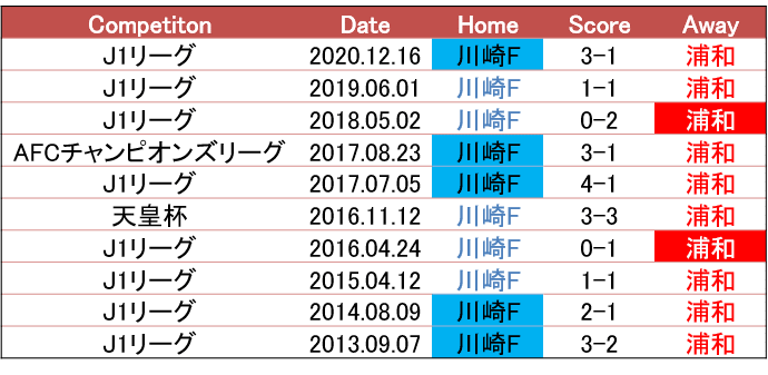 おかえりなさい 21 9 5 ルヴァンカップ Quarter Final 2nd Leg 川崎フロンターレ 浦和レッズ プレビュー せこ Note