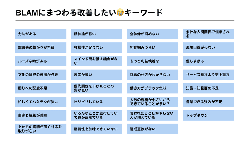 keywordのコピー