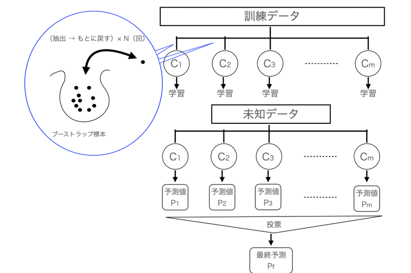 スクリーンショット 2021-08-20 16.58.32