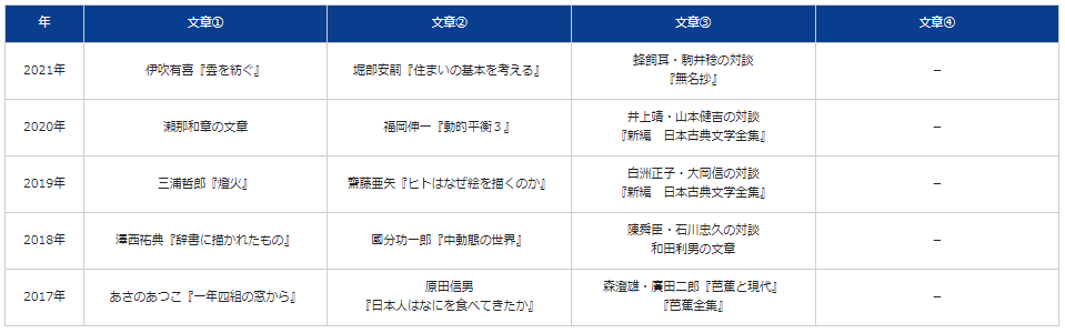 東京都立高校 21入学者選抜問題 分析 共通問題 高校受験 Sapix中学部 東京都立高校 21入学者選抜問題 分析 共通問題 高校受験 Sapix中学部