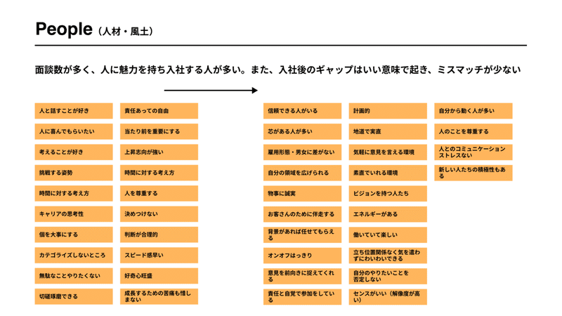 強みどこ？