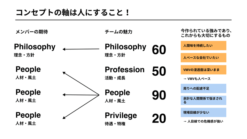 強みどこ？のコピー2