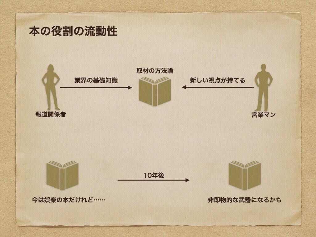 敗者の読書術.003