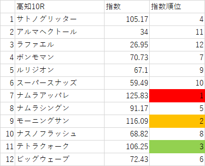 画像7