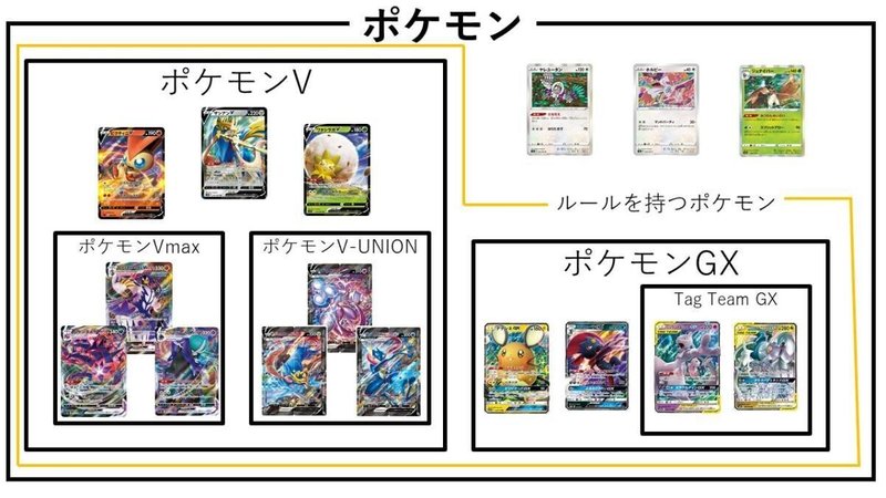 V Unionのルール解説 きせのん Note