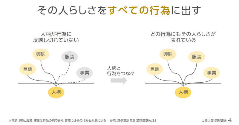 図解で読む 森信三 21 08 山田太郎 図解描き Note 図解で読む 森信三 21 08 山田太郎 図解描き Note