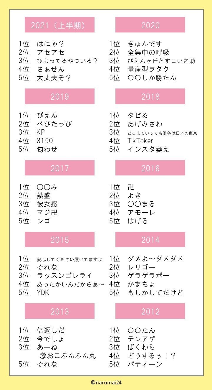 過去10年間のjk流行語を振り返ってみたら なるみ Note 過去10年間のjk流行語を振り返ってみたら なるみ Note
