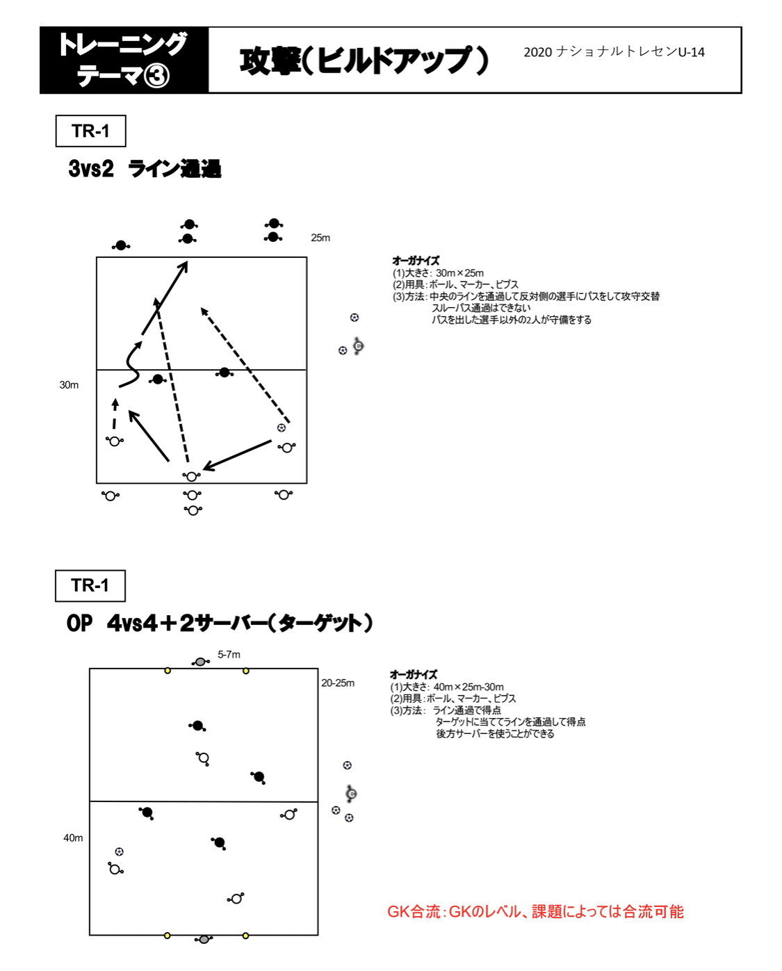 サッカーTR解体新書②｜U-66