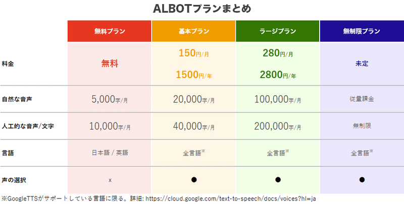 Discordbotまとめ ディスコードで使える読み上げボット8選 比較 かびかび Note