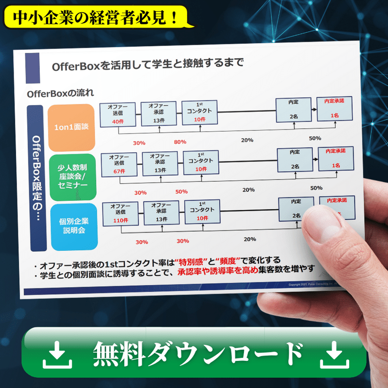 【DX】優秀人財採用の決め手 新卒ダイレクトリクルーティングOfferBox必勝法レポート5