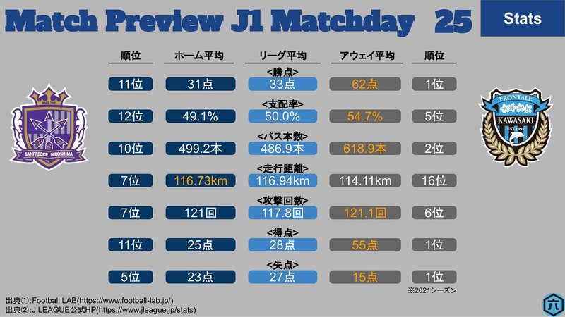 J1第25節_広島vs川崎F-1