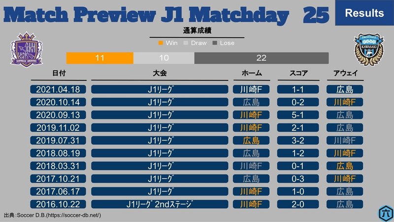 J1第25節_広島vs川崎F-2