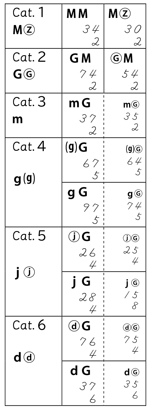 １けたの筆算 ２桁 １桁 ３桁 １桁の型分け 基礎計算研究所 基礎計算研究所 Note