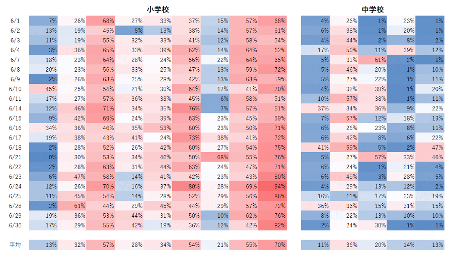 図2 (1)