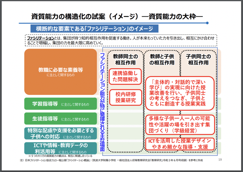 教師に求められる資質 能力の再定義がはじまる 中村恒太 なかむ Note