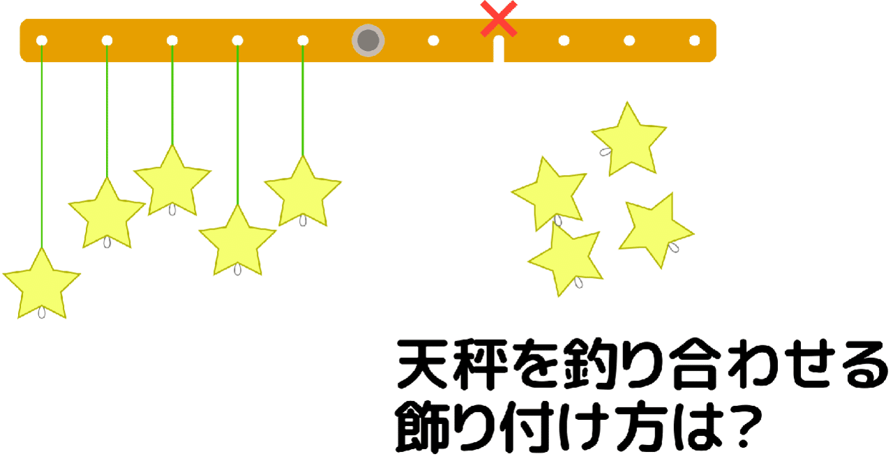 天秤を釣り合わせるには 問題 Marupeke Ikd Note