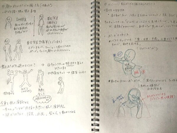 ブログとイラストのネタ切れへの対処方法 ミサキ Note