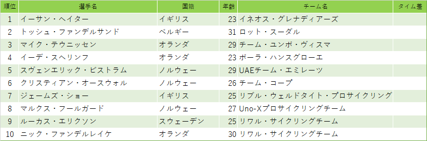 第2ステージ