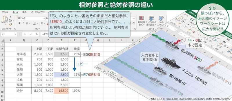 セル参照改01