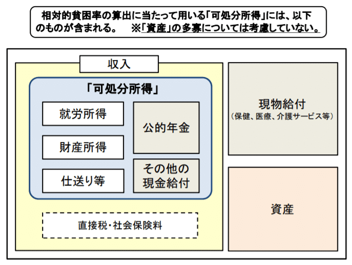 厚労省資料②