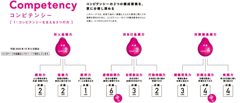 就活を考えるきっかけになった 大正大学のキャリア教育 僕の 私の 大正大学 第3回 あるきめでぃあ Note