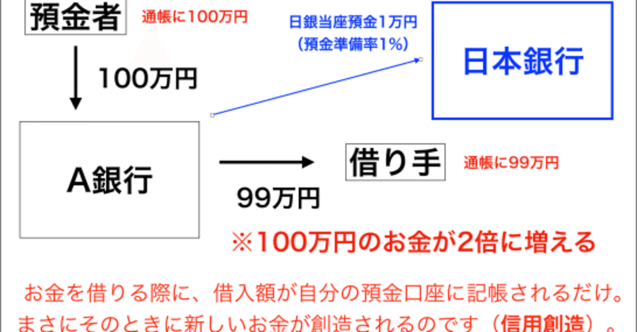 お金 通貨発行権の支配 株先生 Note