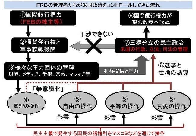 お金 通貨発行権の支配 株先生 Note
