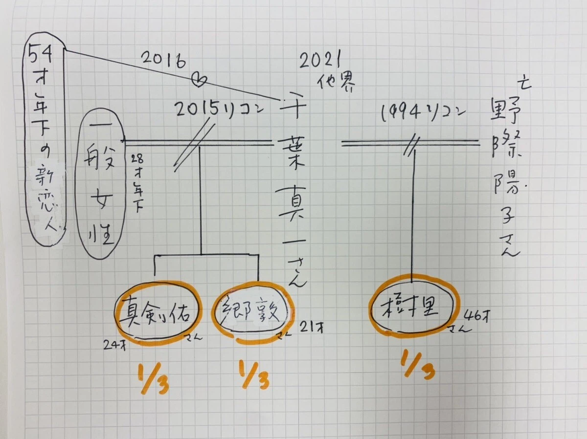 公の場での発言・インタビュー報道記録
