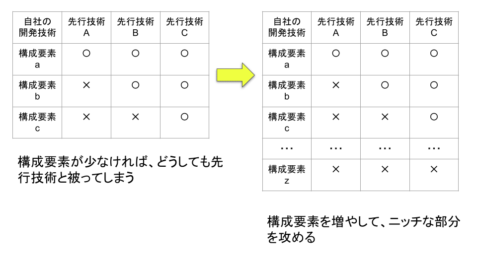 知財とキャリアの交差点1