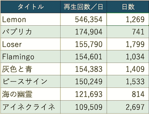 スクリーンショット 2021-08-21 18.51.22