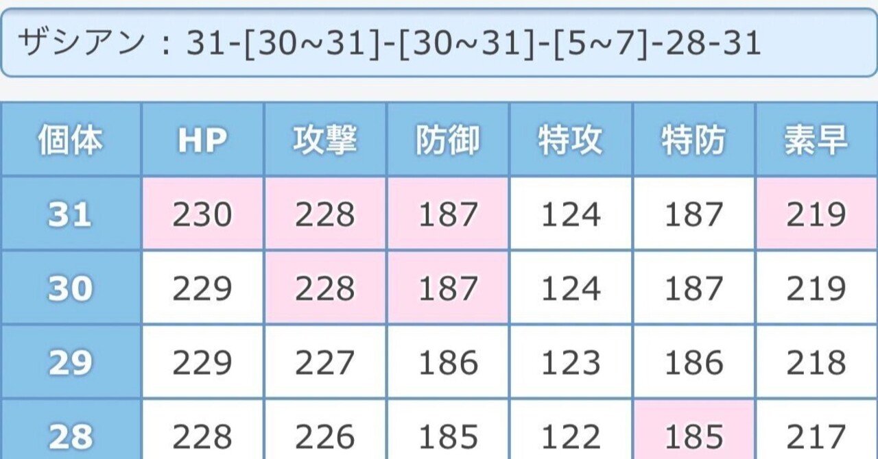 ザシアン厳選 あんづ Note